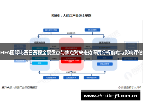 FIFA国际比赛日赛程全景盘点与焦点对决走势深度分析前瞻与影响评估 FIFA国际比赛日赛程全景盘点与焦点对决走势深度分析前瞻与影响评估